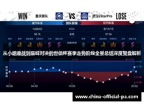 从小组鏖战到巅峰对决的世俱杯赛季走势阶段全景总结深度复盘解析