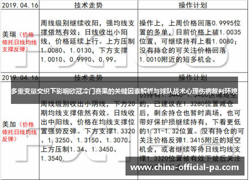 多重变量交织下影响欧冠冷门赛果的关键因素解析与球队战术心理伤病裁判环境