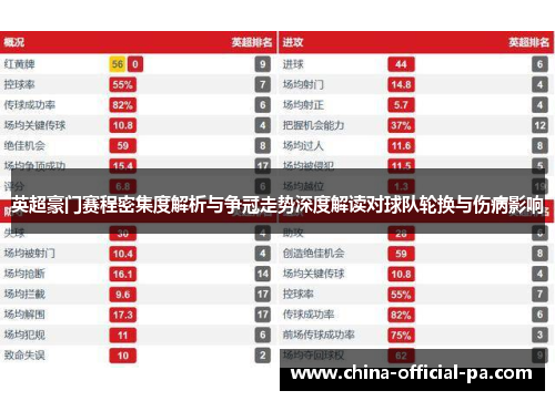 英超豪门赛程密集度解析与争冠走势深度解读对球队轮换与伤病影响