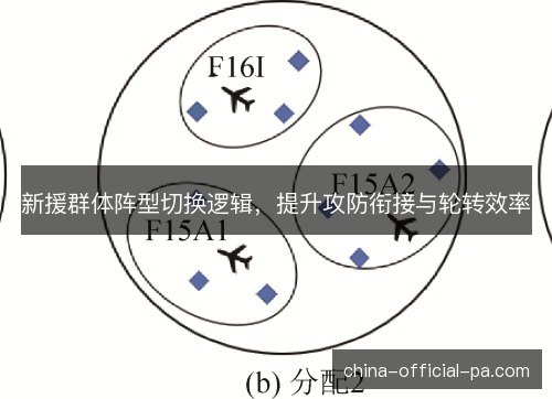 新援群体阵型切换逻辑，提升攻防衔接与轮转效率